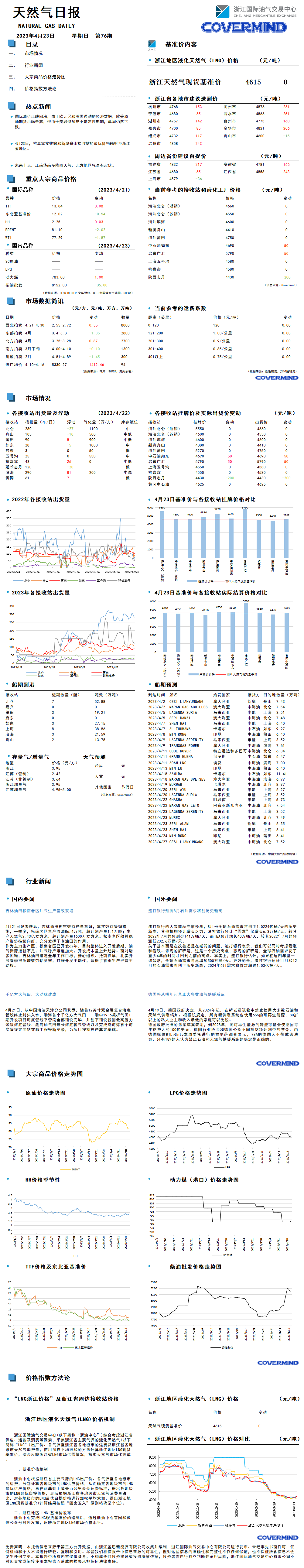 日報及數(shù)據(jù)源20230423.png